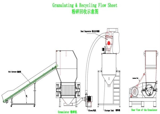 Centrale Industriële Plastic de Machine Snelle Snelheid van de Ontvezelmachinegranulator skd-11 og-30FS