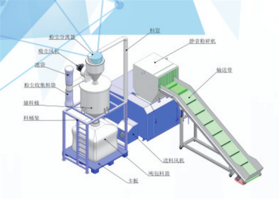 Hoge snelheid Plastic Machine skd-11 van de Recyclingsgranulator voor Tekortknipsel