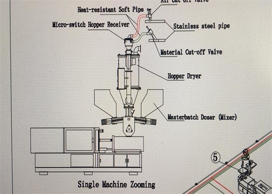 Masterbatch Plastic het Mengen zich Machine Volumetrisch Doseerapparaat voor Injectieafgietsel