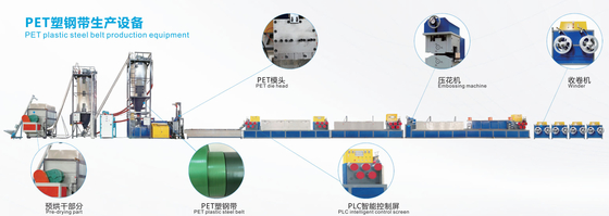 Intelligente Plastic Groene het HUISDIERENband die van de Riemproductielijn Machine Aangepast maken